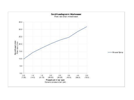 DURAVIT B.1 DUS BATARYASI 2 CIKIS B14210012010