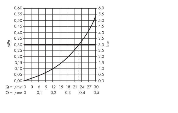 HANSGROHE EXAFILL KOMPLE SET TROMPLEN GIDER TASMA SET STANDART KUVET 58123000